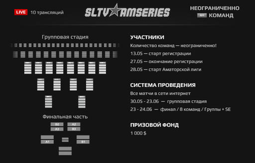 Старт III группового этапа AmSeries