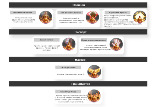 Меч и Магия: Герои VII - О героях, навыках и артефактах